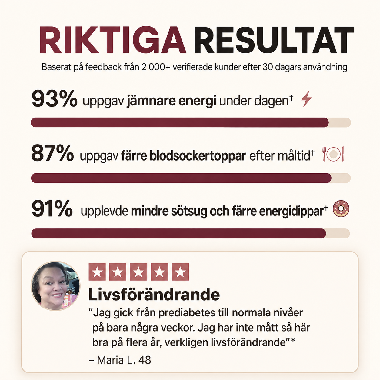 Nordic Habit 7-i-1 Blodsockerkomplex