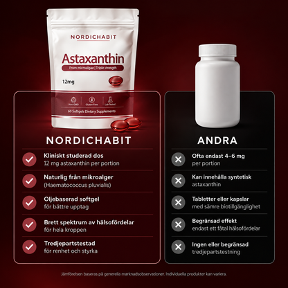 NordicHabit Astaxanthin