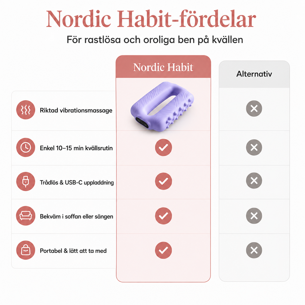 Nordic Habit Pro+