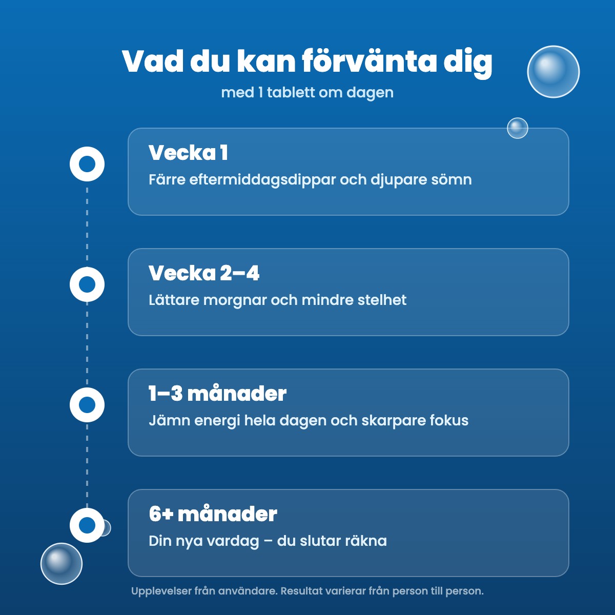 Vad du kan förvänta dig med Hydroh