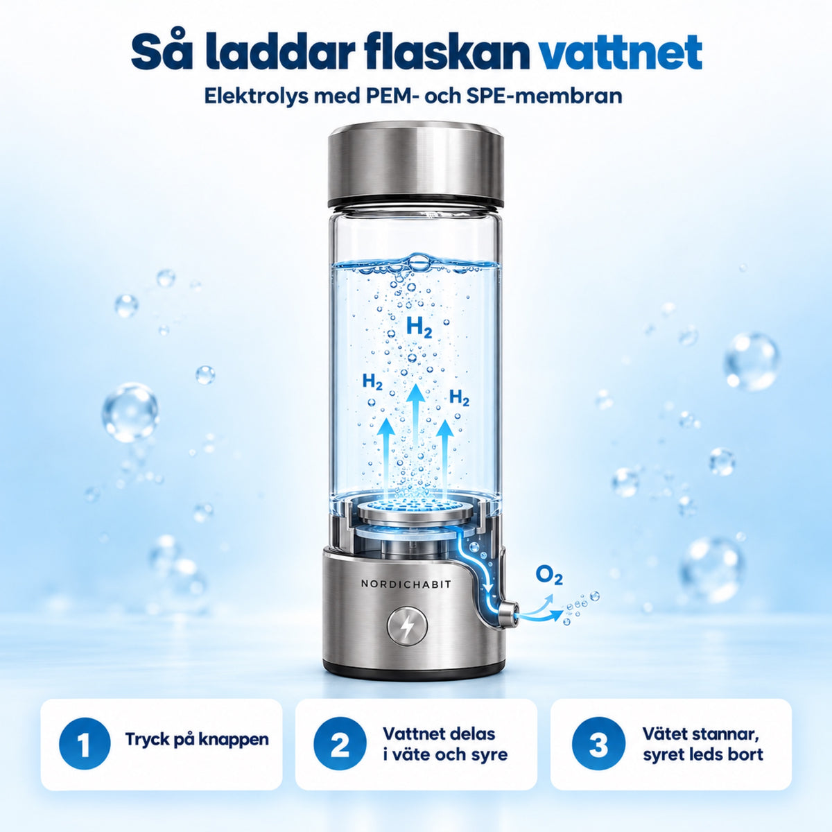 Så laddar flaskan vattnet med vätgas