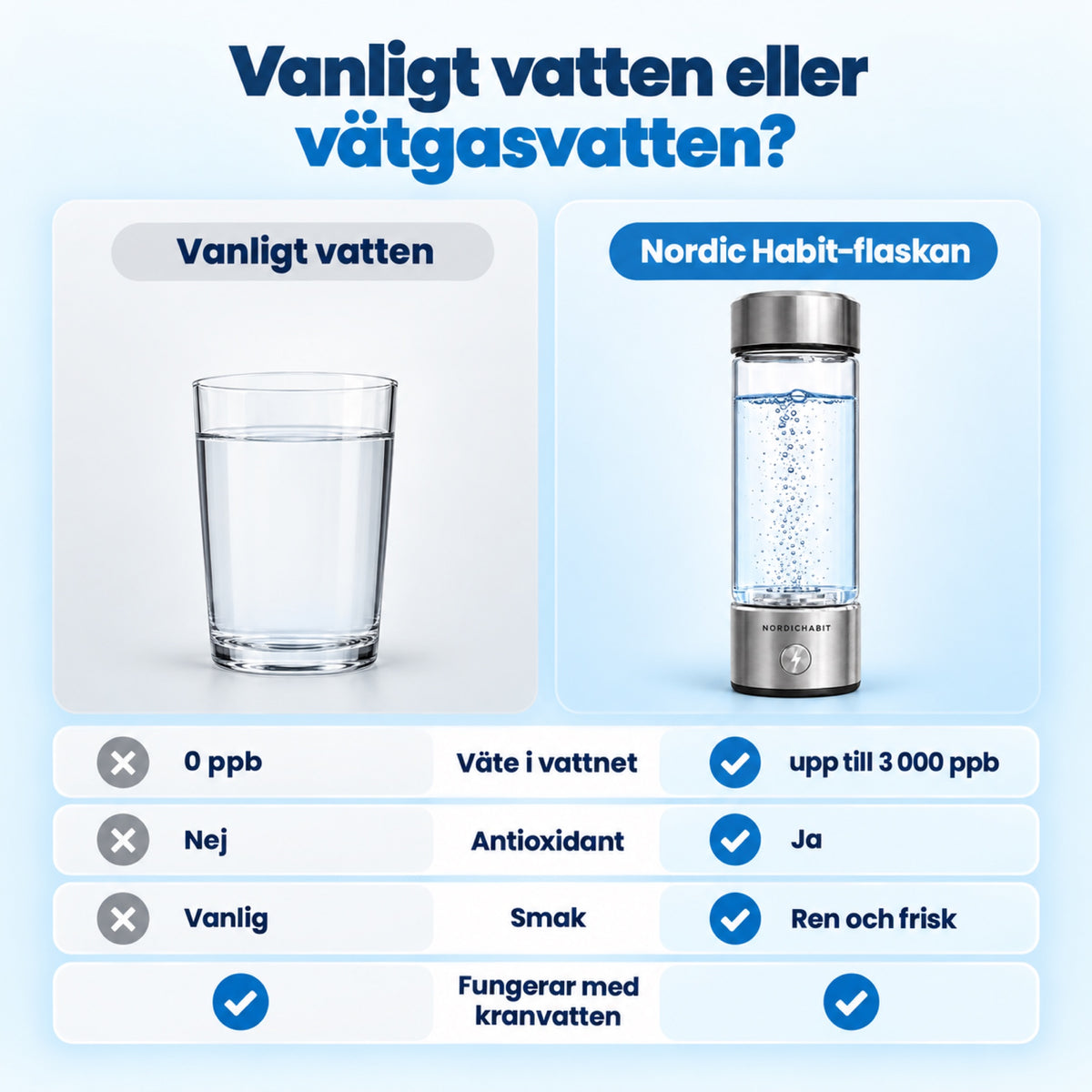 nh-flaska-b3-vanligt-vatten